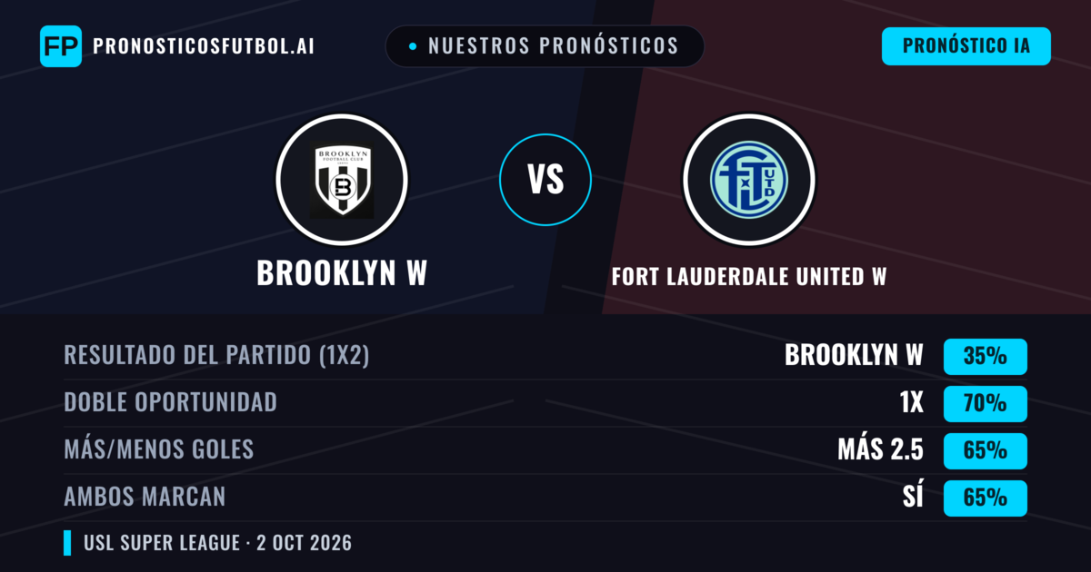 Nuestros pronósticos: Brooklyn W vs Fort Lauderdale United W — Empate (35%); Más 2.5; Ambos marcan: Sí