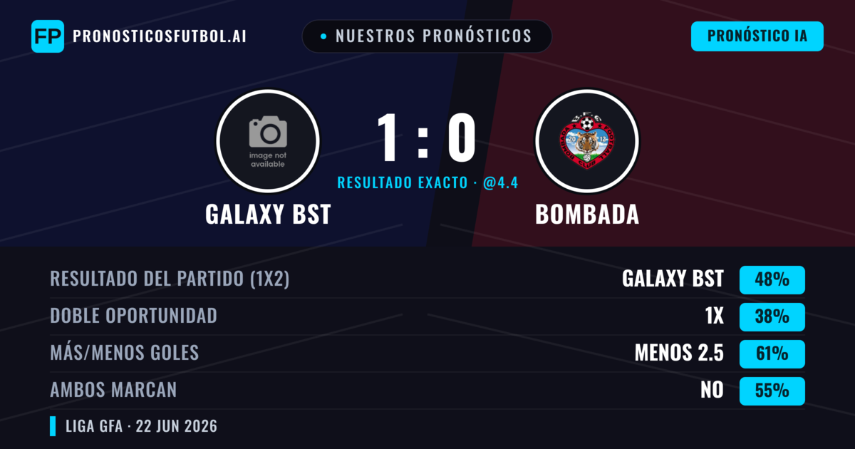 Nuestros pronósticos: Galaxy BST vs Bombada — Galaxy BST — Ganar (48%); Menos 2.5; Ambos marcan: No