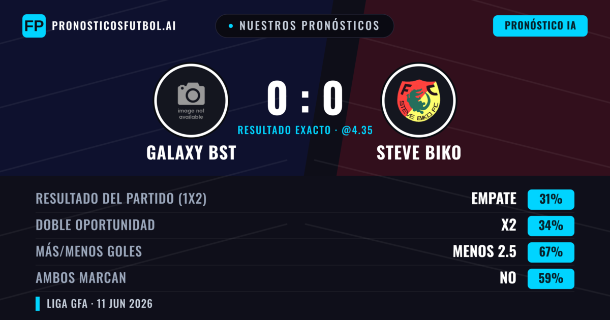 Nuestros pronósticos: Galaxy BST vs Steve Biko — Steve Biko — Ganar (36%); Menos 2.5; Ambos marcan: No