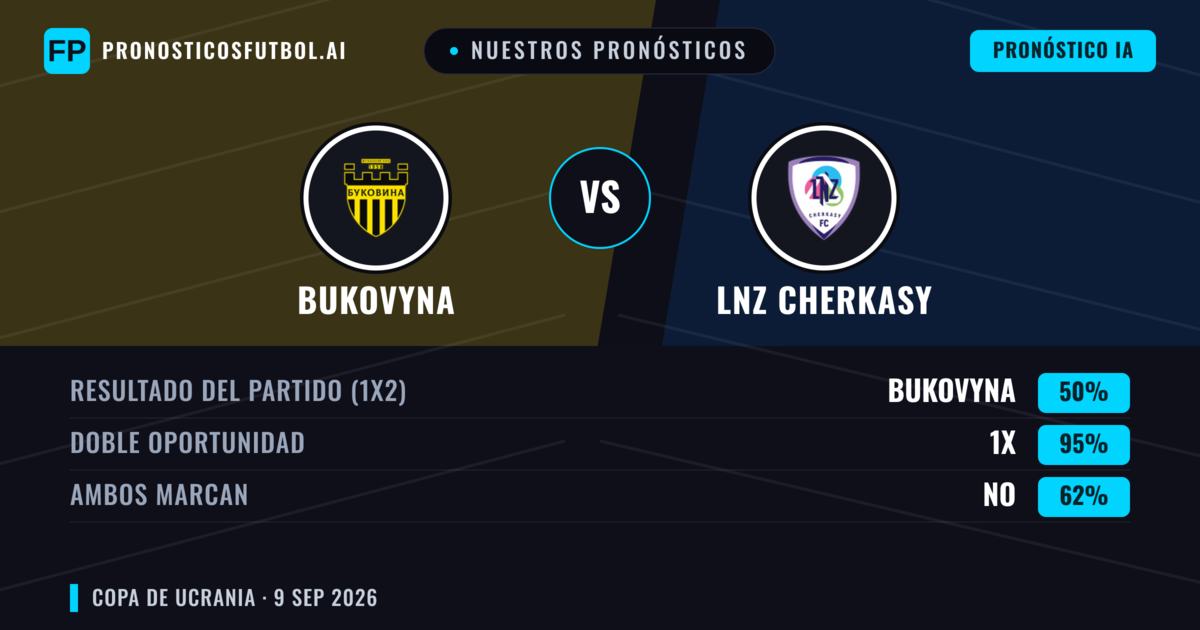 Nuestros pronósticos: Bukovyna vs LNZ Cherkasy — Empate (50%); Ambos marcan: No