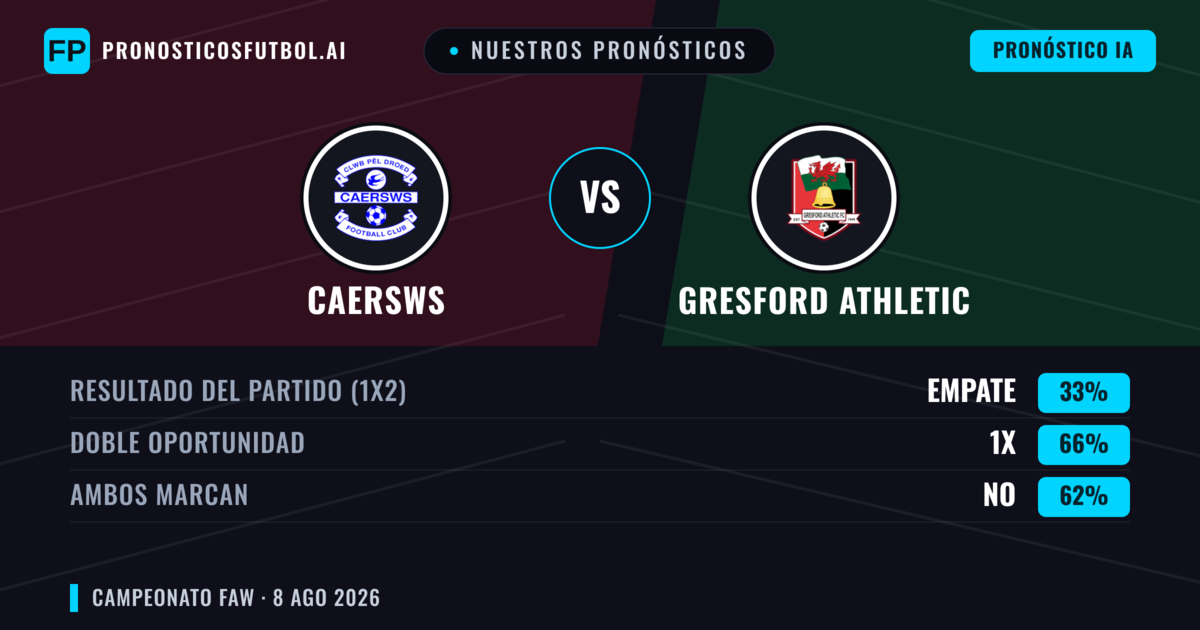 Nuestros pronósticos: Caersws vs Gresford Athletic — Caersws — Ganar (66%); Más 2.5; Ambos marcan: Sí