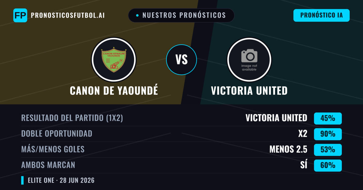 Nuestros pronósticos: Canon de Yaoundé vs Victoria United — Empate (45%); Menos 2.5; Ambos marcan: Sí