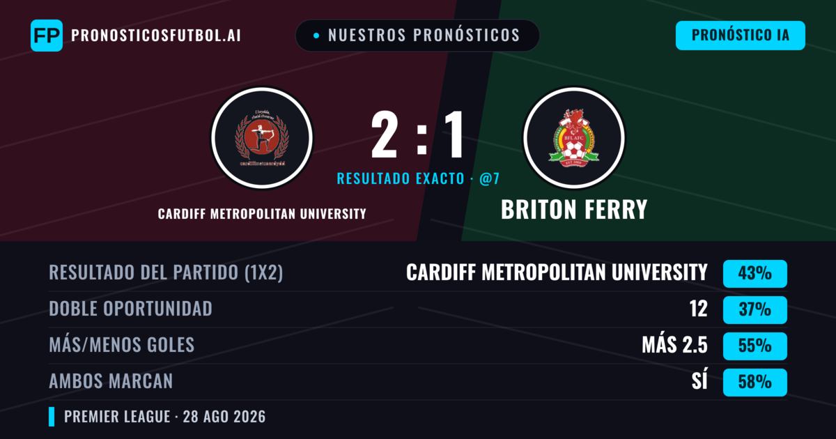 Nuestros pronósticos: Cardiff Metropolitan University vs Briton Ferry — Cardiff Metropolitan University — Ganar (41%); Más 2.5; Ambos marcan: Sí
