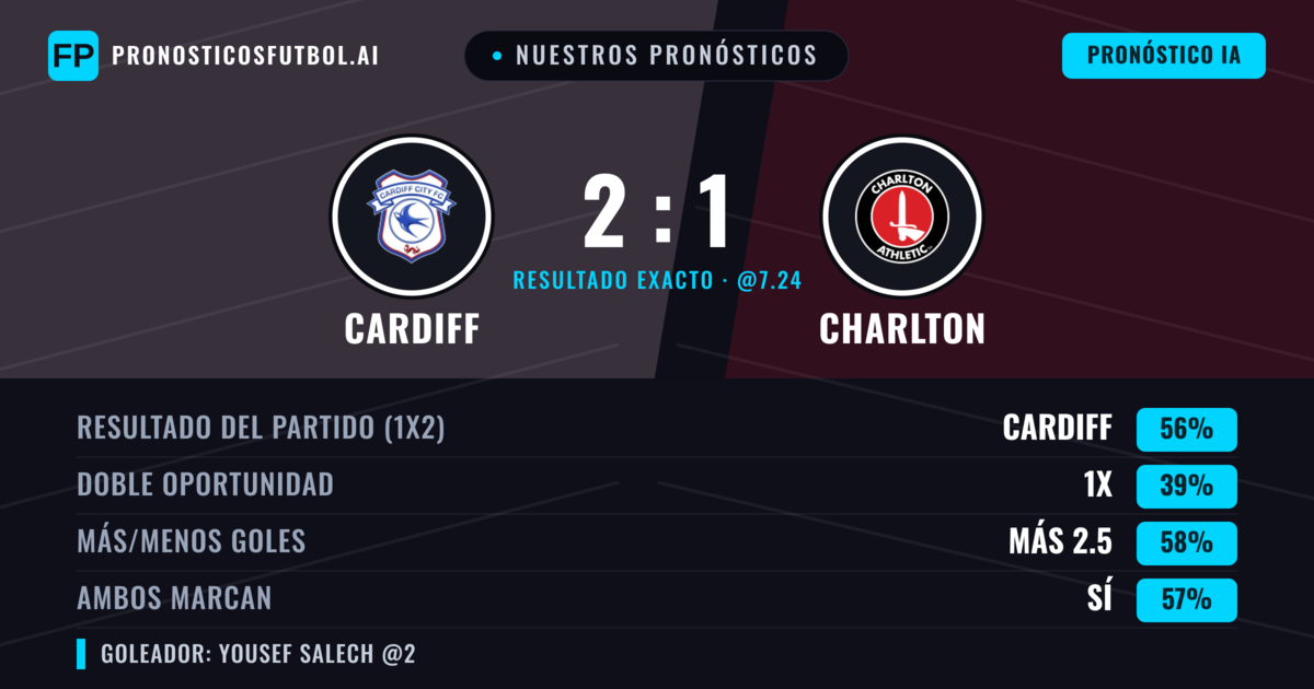 Nuestros pronósticos: Cardiff vs Charlton — Cardiff — Ganar (55%); Más 2.5; Ambos marcan: Sí