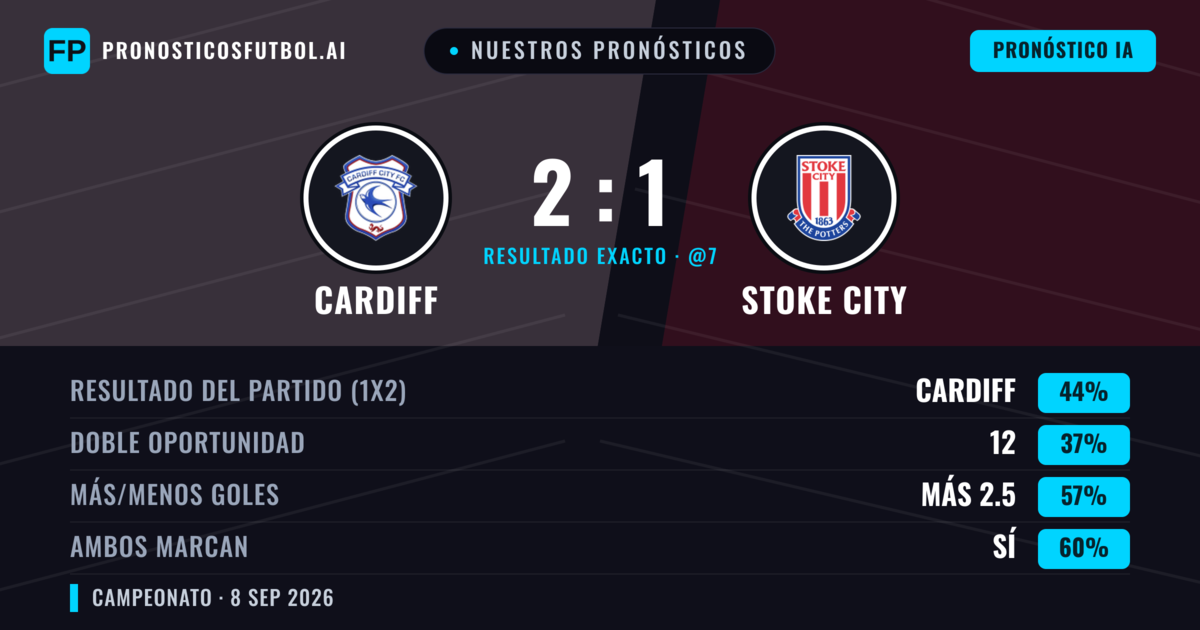 Nuestros pronósticos: Cardiff vs Stoke City — Cardiff — Ganar (44%); Más 2.5; Ambos marcan: Sí