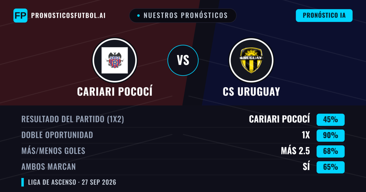 Nuestros pronósticos: Cariari Pococí vs CS Uruguay — Empate (45%); Más 2.5; Ambos marcan: Sí