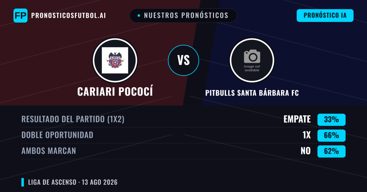 Nuestros pronósticos: Cariari Pococí vs Pitbulls Santa Bárbara FC — Cariari Pococí — Ganar (48%); Más 2.5; Ambos marcan: Sí