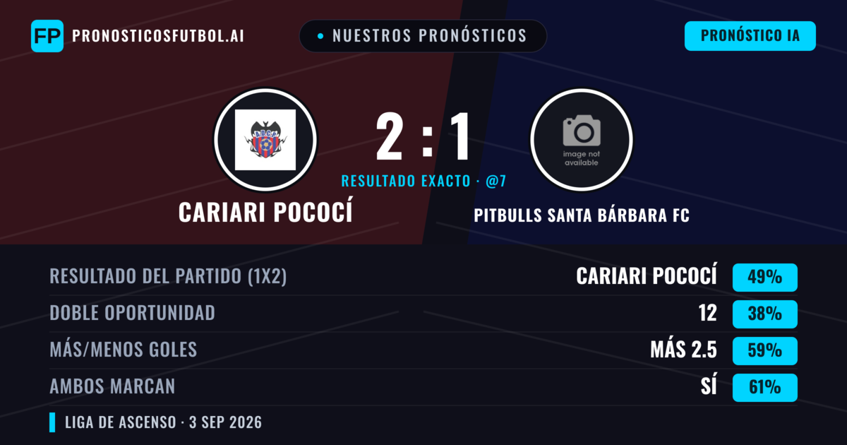 Nuestros pronósticos: Cariari Pococí vs Pitbulls Santa Bárbara FC — Cariari Pococí — Ganar (48%); Más 2.5; Ambos marcan: Sí
