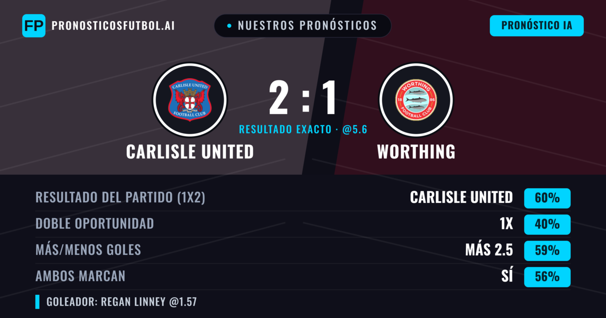 Nuestros pronósticos: Carlisle United vs Worthing — Carlisle United — Ganar (60%); Más 2.5; Ambos marcan: Sí