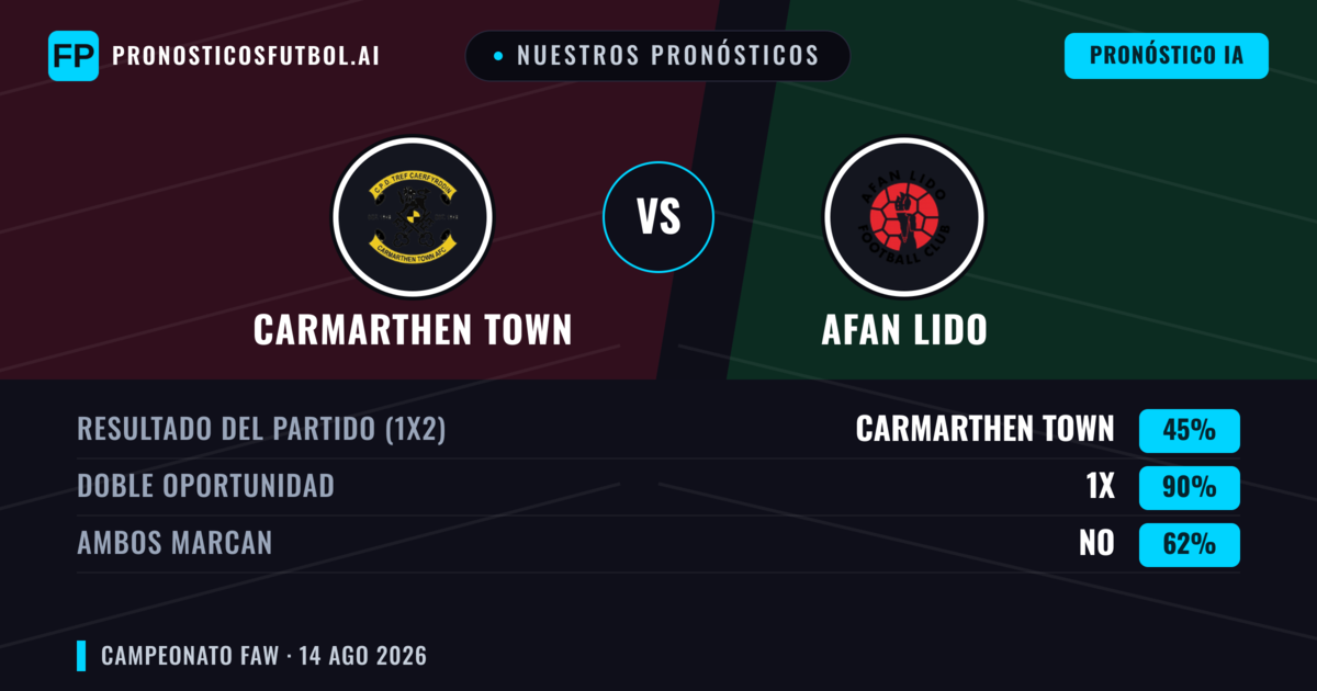 Nuestros pronósticos: Carmarthen Town vs Afan Lido — Carmarthen Town — Ganar (55%); Más 2.5; Ambos marcan: Sí