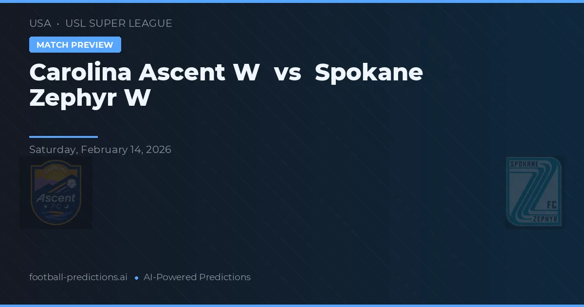 Carolina Ascent W vs Spokane Zephyr W — pronóstico y previa del partido