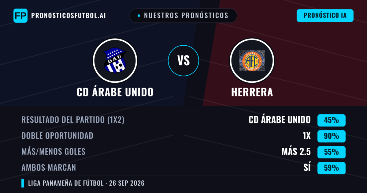 Nuestros pronósticos: CD Árabe Unido vs Herrera — CD Árabe Unido — Ganar (71%); Más 2.5; Ambos marcan: No