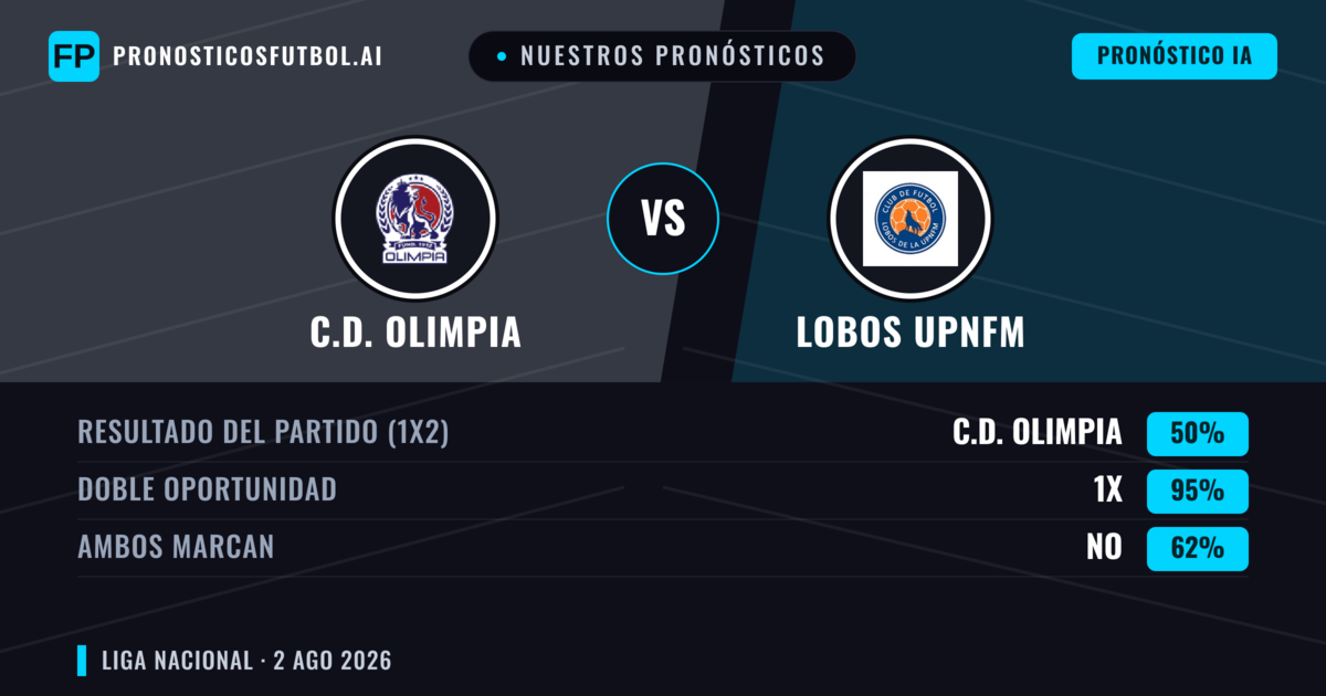 Nuestros pronósticos: C.D. Olimpia vs Lobos Upnfm — Empate (50%); Ambos marcan: No