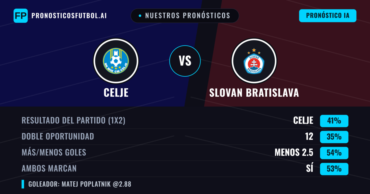 Nuestros pronósticos: Celje vs Slovan Bratislava — Celje — Ganar (42%); Menos 2.5; Ambos marcan: Sí