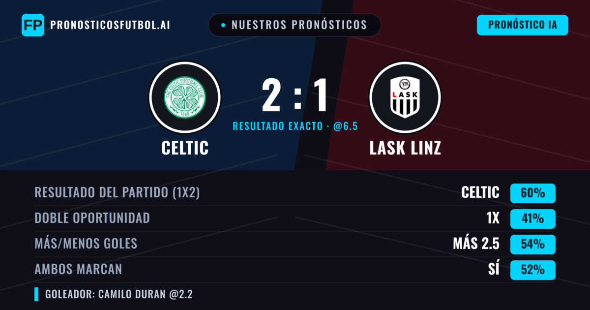 Nuestros pronósticos: Celtic vs LASK Linz — Celtic — Ganar (55%); Más 2.5; Ambos marcan: Sí
