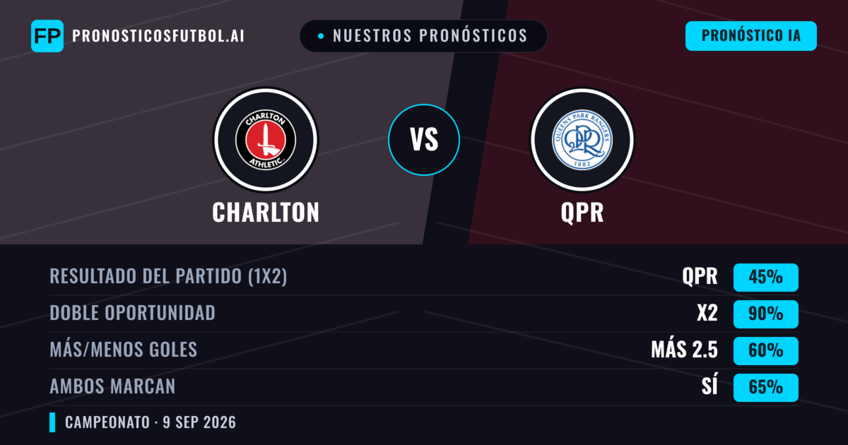 Nuestros pronósticos: Charlton vs QPR — Empate (45%); Más 2.5; Ambos marcan: Sí