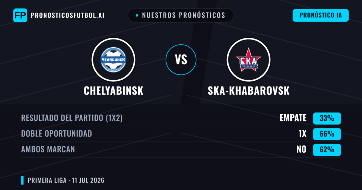 Nuestros pronósticos: Chelyabinsk vs Ska-khabarovsk — Empate (33%); Ambos marcan: No