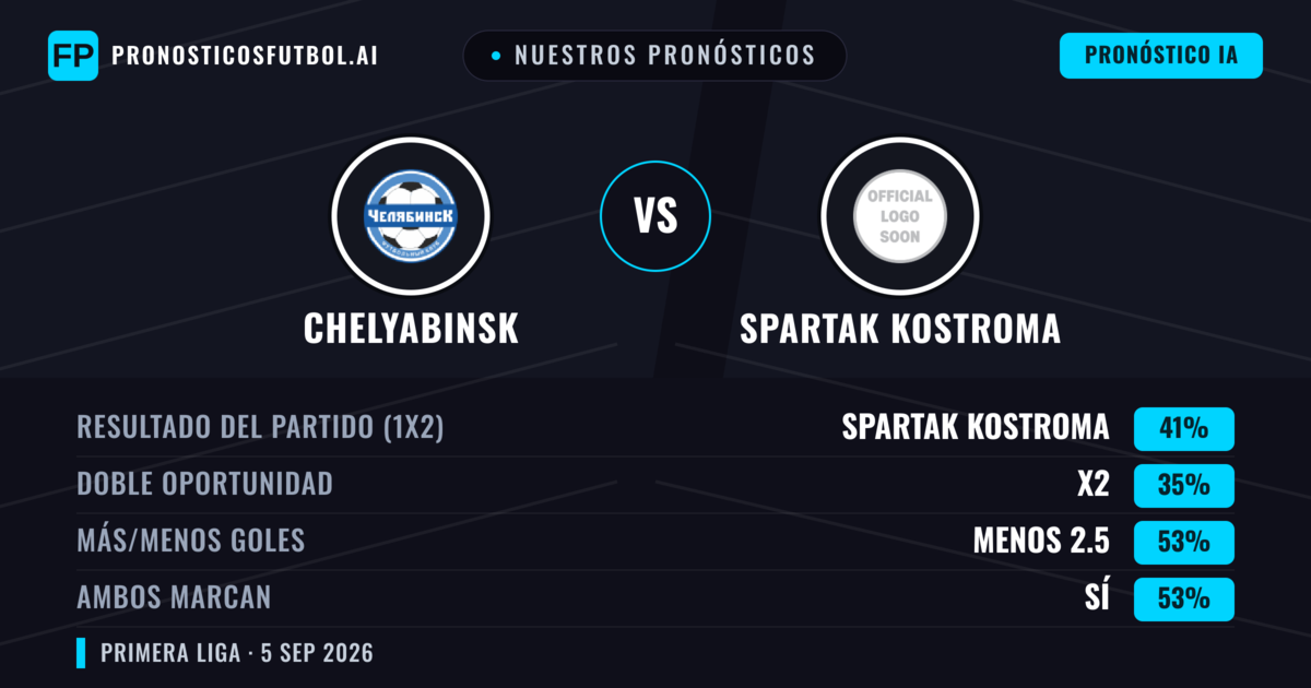Nuestros pronósticos: Chelyabinsk vs Spartak Kostroma — Spartak Kostroma — Ganar (41%); Menos 2.5; Ambos marcan: Sí