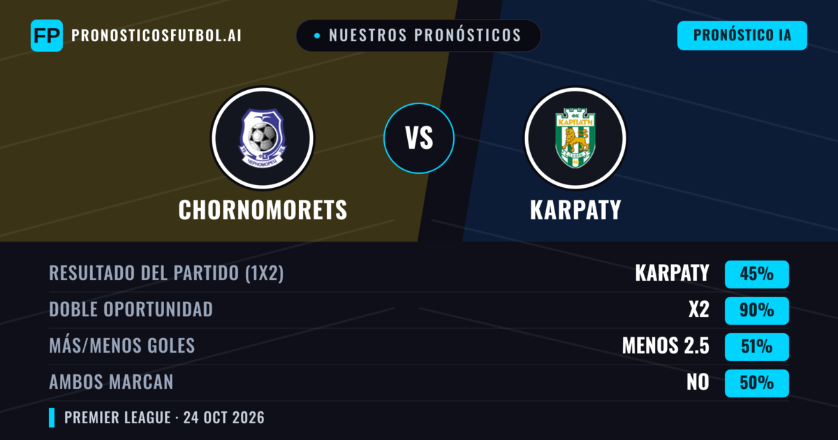 Nuestros pronósticos: Chornomorets vs Karpaty — Empate (45%); Menos 2.5; Ambos marcan: No