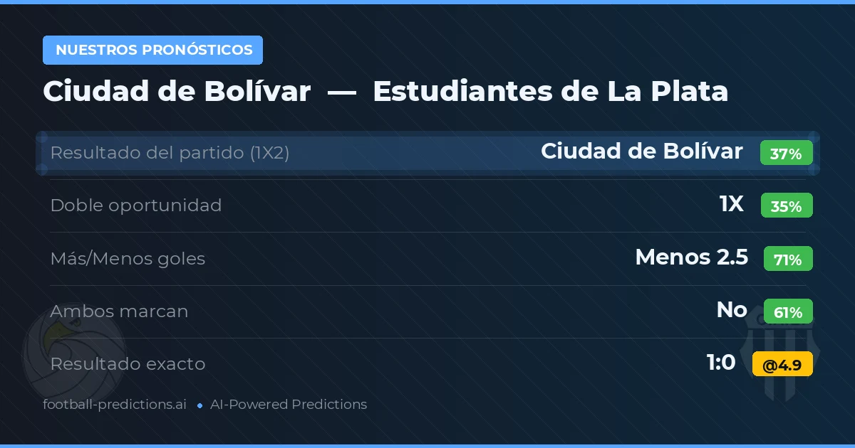 Nuestros pronósticos: Ciudad de Bolívar vs Estudiantes de La Plata — Empate (35%); Menos 2.5; Ambos marcan: No