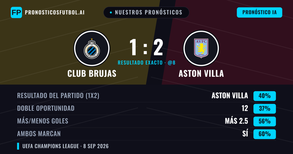 Nuestros pronósticos: Club Brujas vs Aston Villa — Aston Villa — Ganar (39%); Más 2.5; Ambos marcan: Sí