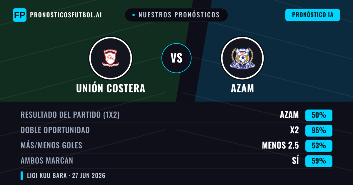 Nuestros pronósticos: Unión Costera vs Azam — Empate (50%); Menos 2.5; Ambos marcan: Sí