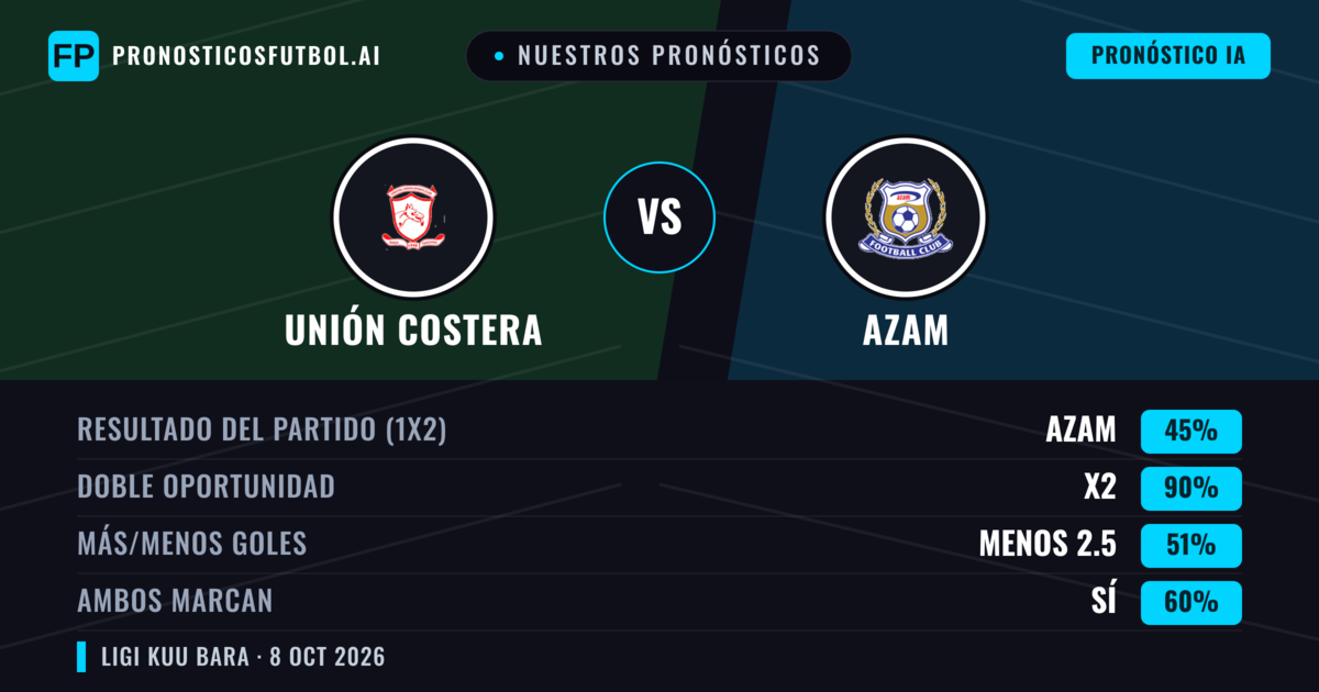 Nuestros pronósticos: Unión Costera vs Azam — Empate (45%); Menos 2.5; Ambos marcan: Sí