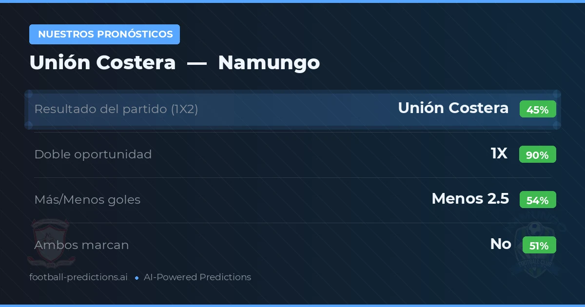 Nuestros pronósticos: Unión Costera vs Namungo