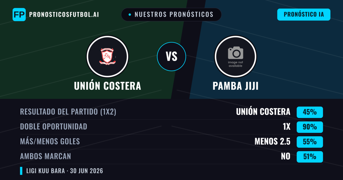 Nuestros pronósticos: Unión Costera vs Pamba Jiji — Empate (45%); Menos 2.5; Ambos marcan: No