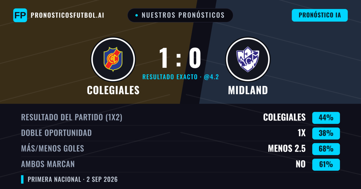 Nuestros pronósticos: Colegiales vs Midland — Colegiales — Ganar (35%); Menos 2.5; Ambos marcan: No