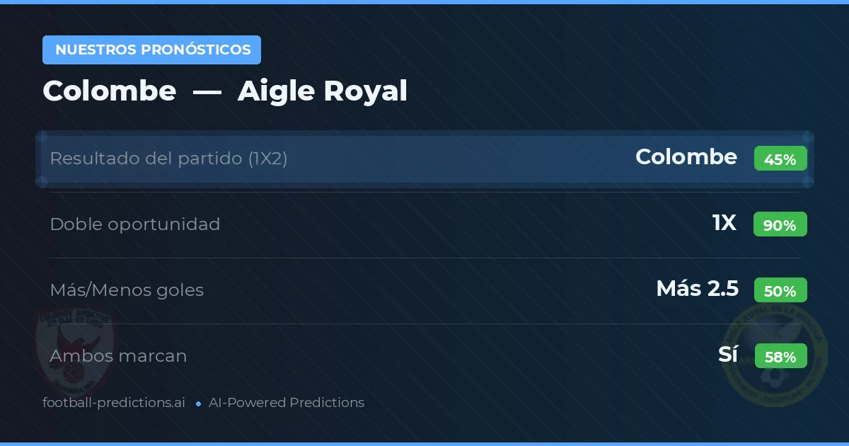 Nuestros pronósticos: Colombe vs Aigle Royal — Empate (45%); Más 2.5; Ambos marcan: Sí