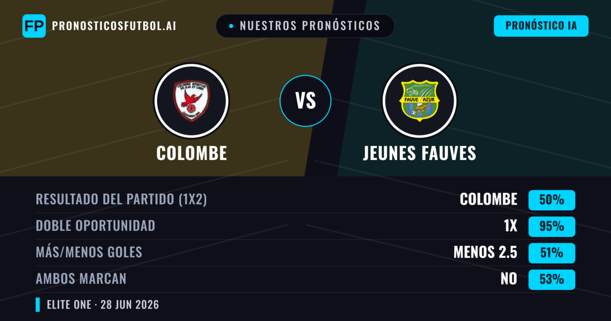 Nuestros pronósticos: Colombe vs Jeunes Fauves — Empate (50%); Menos 2.5; Ambos marcan: No