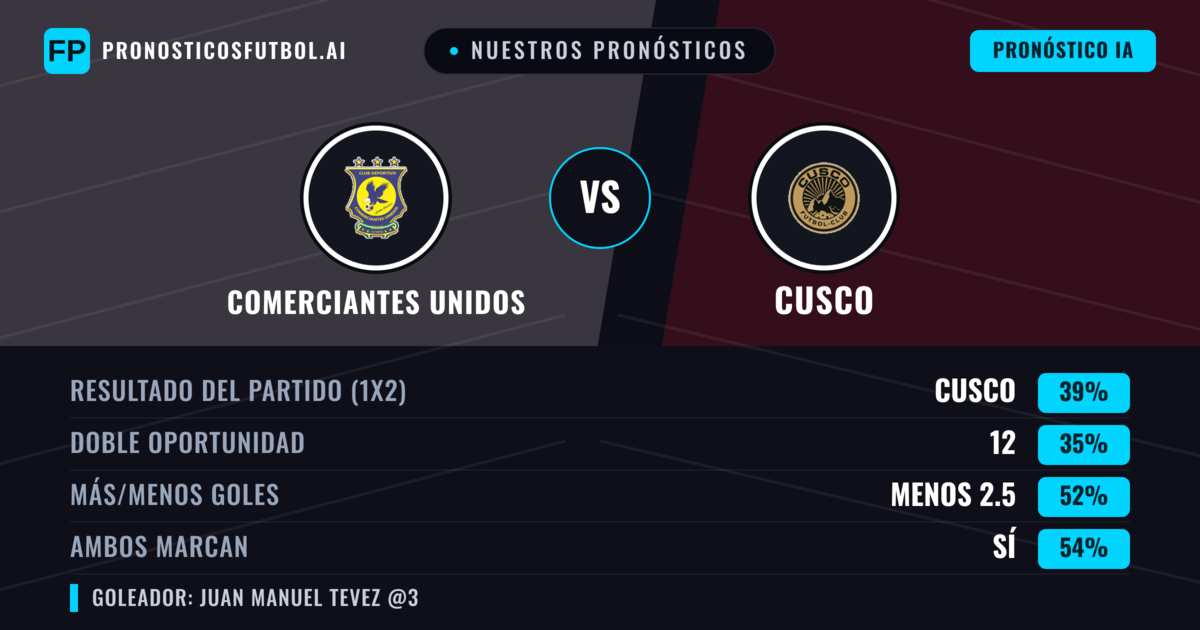 Nuestros pronósticos: Comerciantes Unidos vs Cusco — Comerciantes Unidos — Ganar (37%); Menos 2.5; Ambos marcan: Sí