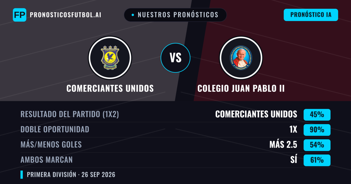Nuestros pronósticos: Comerciantes Unidos vs Colegio Juan Pablo II — Empate (45%); Más 2.5; Ambos marcan: Sí
