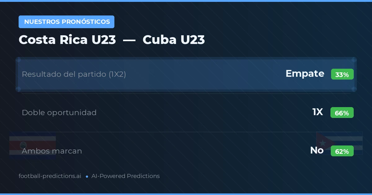 Nuestros pronósticos: Costa Rica U23 vs Cuba U23