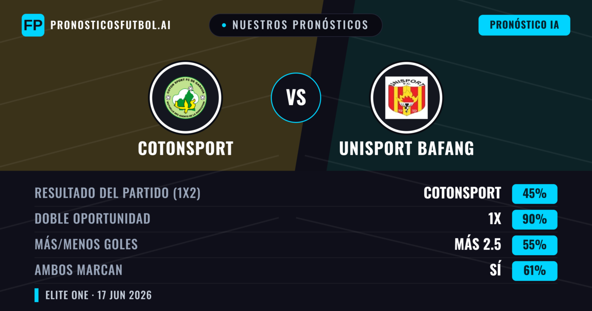 Nuestros pronósticos: Cotonsport vs Unisport Bafang — Empate (45%); Más 2.5; Ambos marcan: Sí