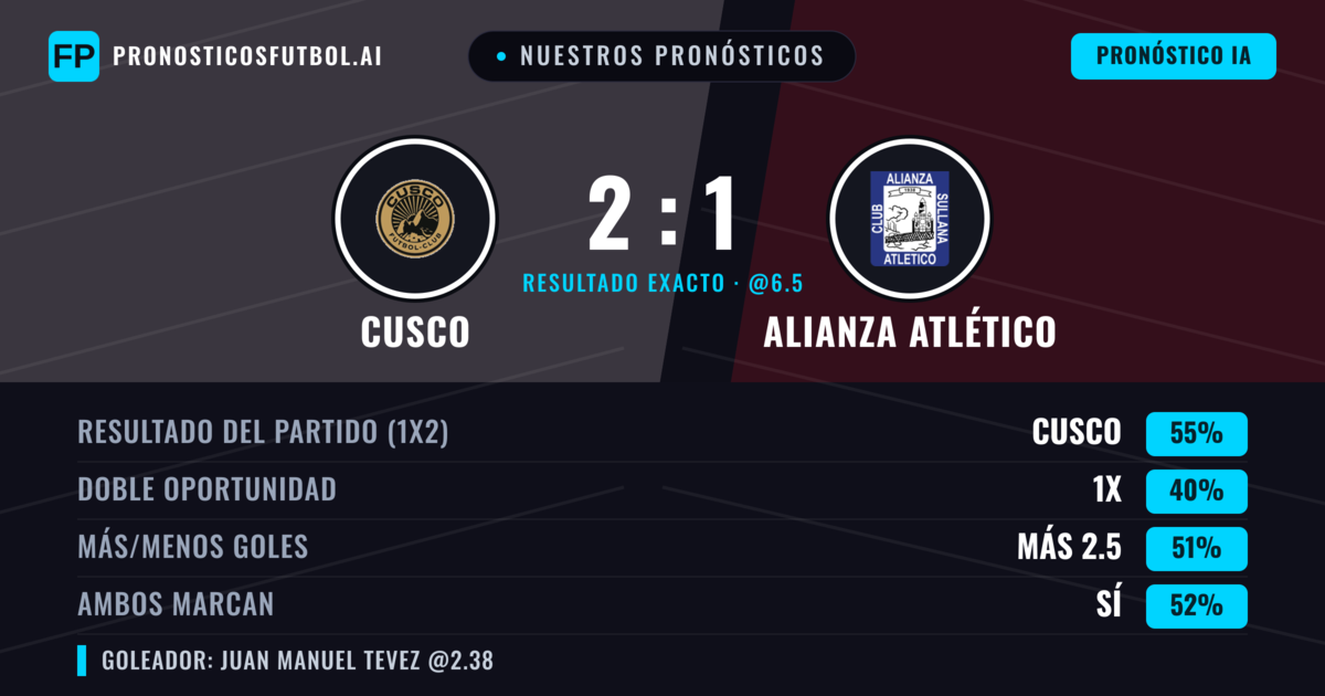 Nuestros pronósticos: Cusco vs Alianza Atlético — Cusco — Ganar (61%); Más 2.5; Ambos marcan: No