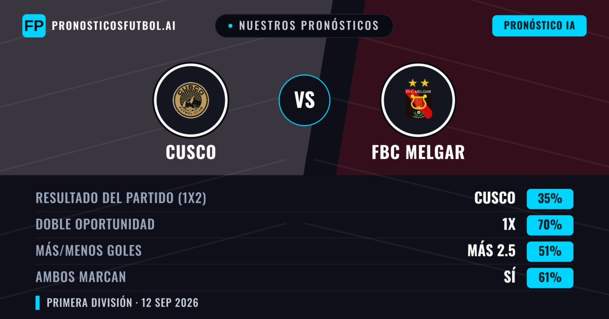 Nuestros pronósticos: Cusco vs FBC Melgar — Empate (35%); Más 2.5; Ambos marcan: Sí