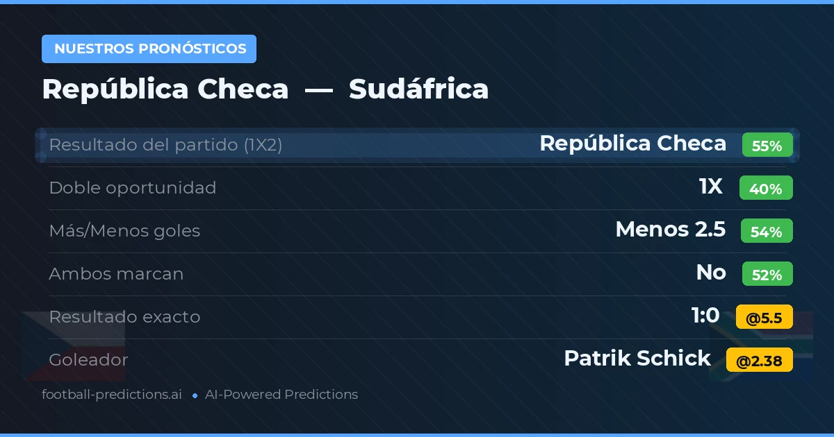Nuestros pronósticos: República Checa vs Sudáfrica