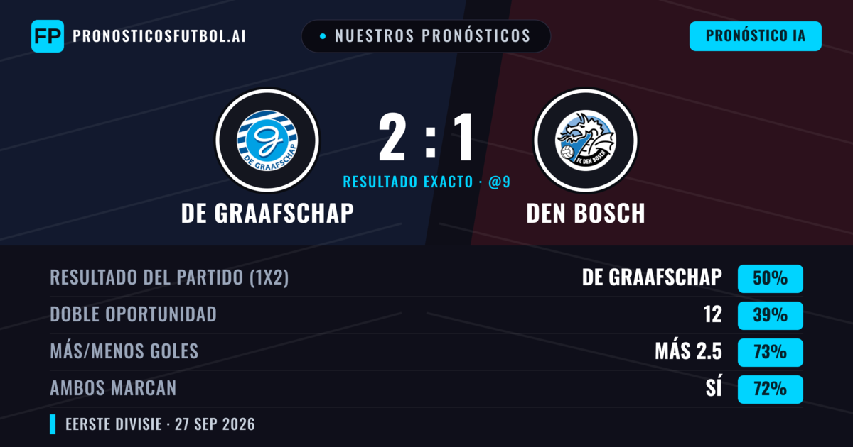 Nuestros pronósticos: De Graafschap vs Den Bosch — De Graafschap — Ganar (43%); Más 2.5; Ambos marcan: Sí