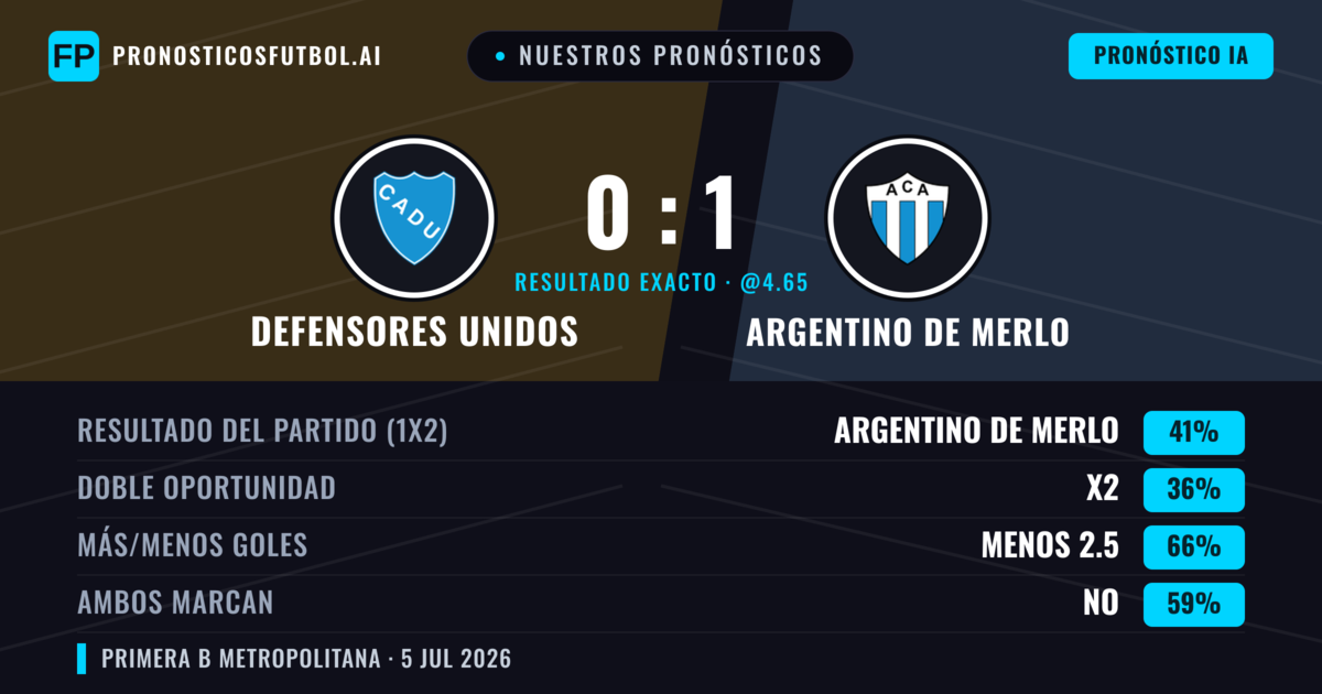 Nuestros pronósticos: Defensores Unidos vs Argentino de Merlo — Argentino de Merlo — Ganar (35%); Menos 2.5; Ambos marcan: No