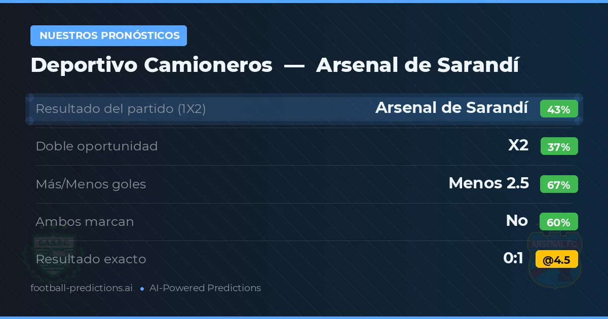 Nuestros pronósticos: Deportivo Camioneros vs Arsenal de Sarandí