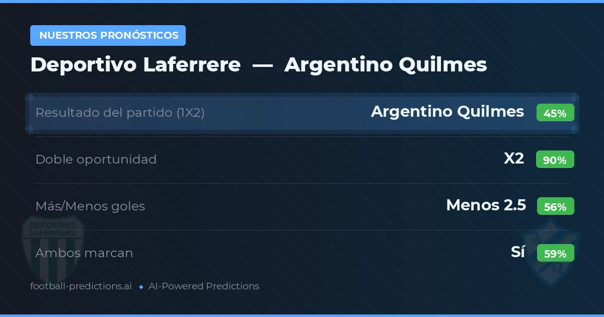 Nuestros pronósticos: Deportivo Laferrere vs Argentino Quilmes — Empate (45%); Menos 2.5; Ambos marcan: Sí