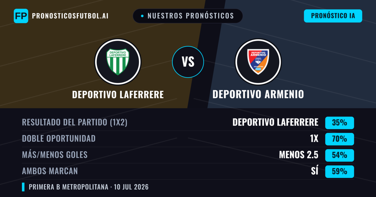 Nuestros pronósticos: Deportivo Laferrere vs Deportivo Armenio — Deportivo Laferrere — Ganar (40%); Menos 2.5; Ambos marcan: No