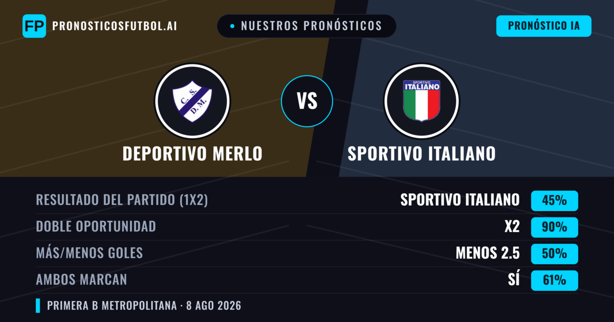 Nuestros pronósticos: Deportivo Merlo vs Sportivo Italiano — Sportivo Italiano — Ganar (40%); Menos 2.5; Ambos marcan: No