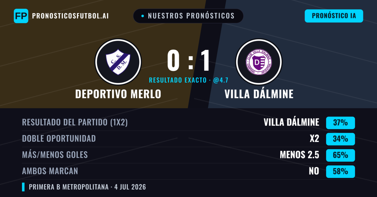 Nuestros pronósticos: Deportivo Merlo vs Villa Dálmine — Villa Dálmine — Ganar (36%); Menos 2.5; Ambos marcan: No