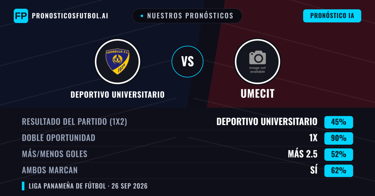 Nuestros pronósticos: Deportivo Universitario vs UMECIT — Deportivo Universitario — Ganar (39%); Menos 2.5; Ambos marcan: No