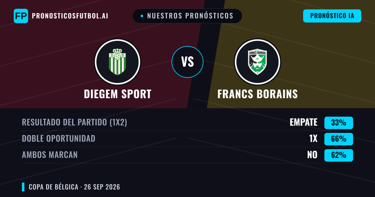 Nuestros pronósticos: Diegem Sport vs Francs Borains — Empate (33%); Ambos marcan: No