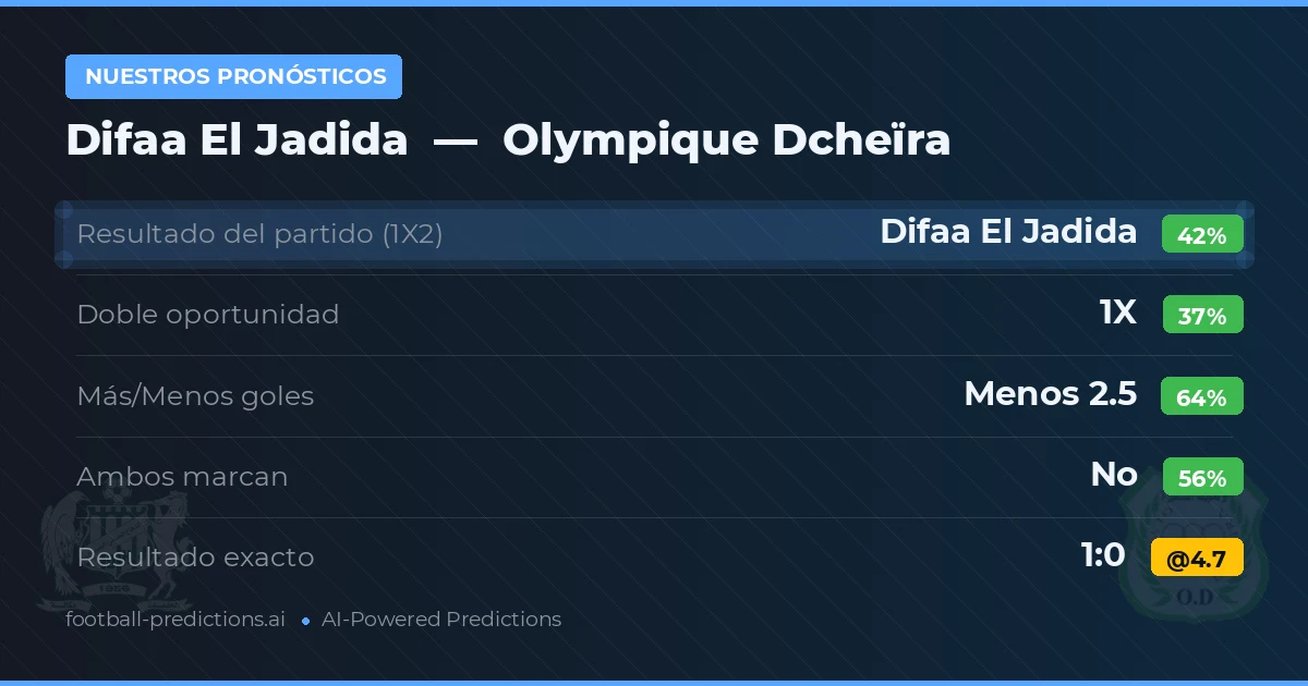 Nuestros pronósticos: Difaa El Jadida vs Olympique Dcheïra