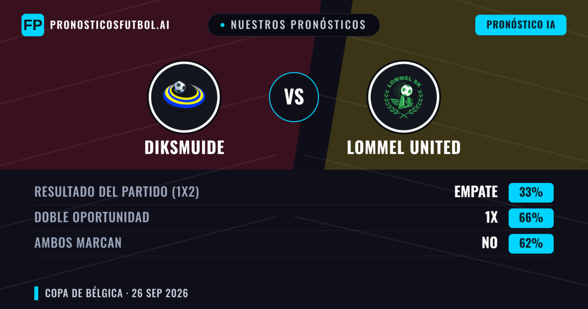 Nuestros pronósticos: Diksmuide vs Lommel United — Empate (33%); Ambos marcan: No